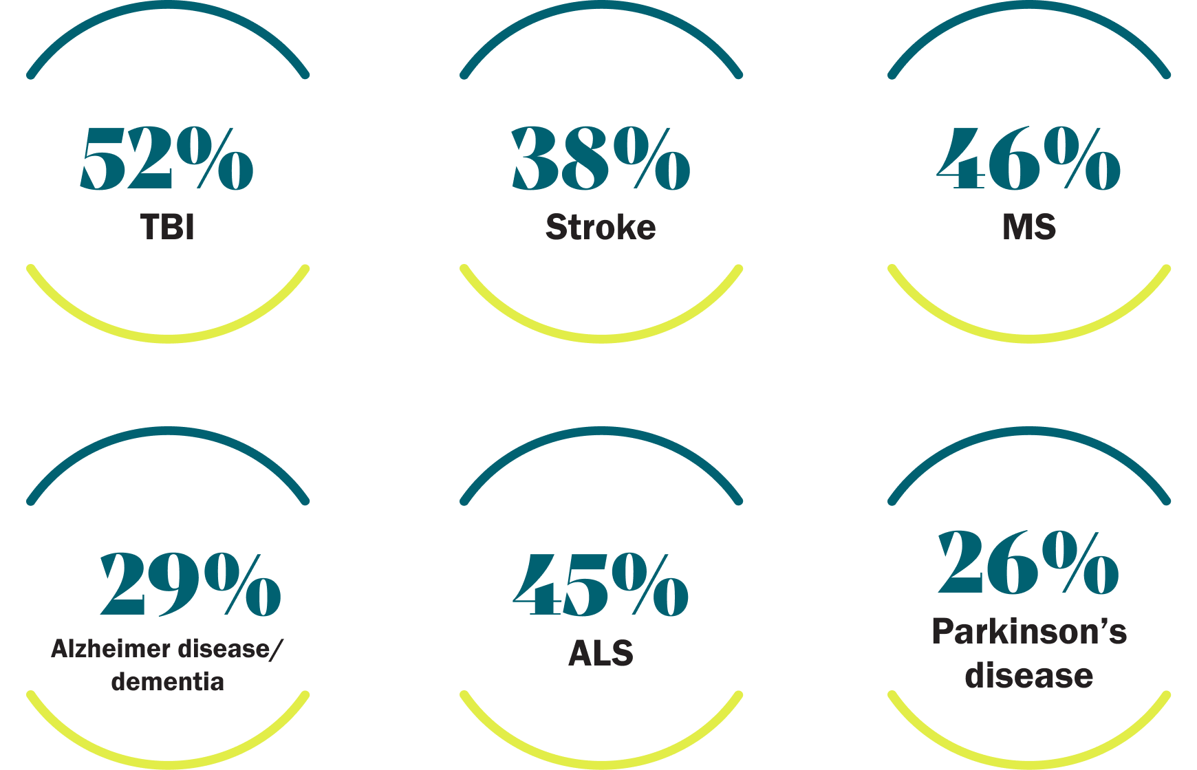 PBA Is More Common Than You Think