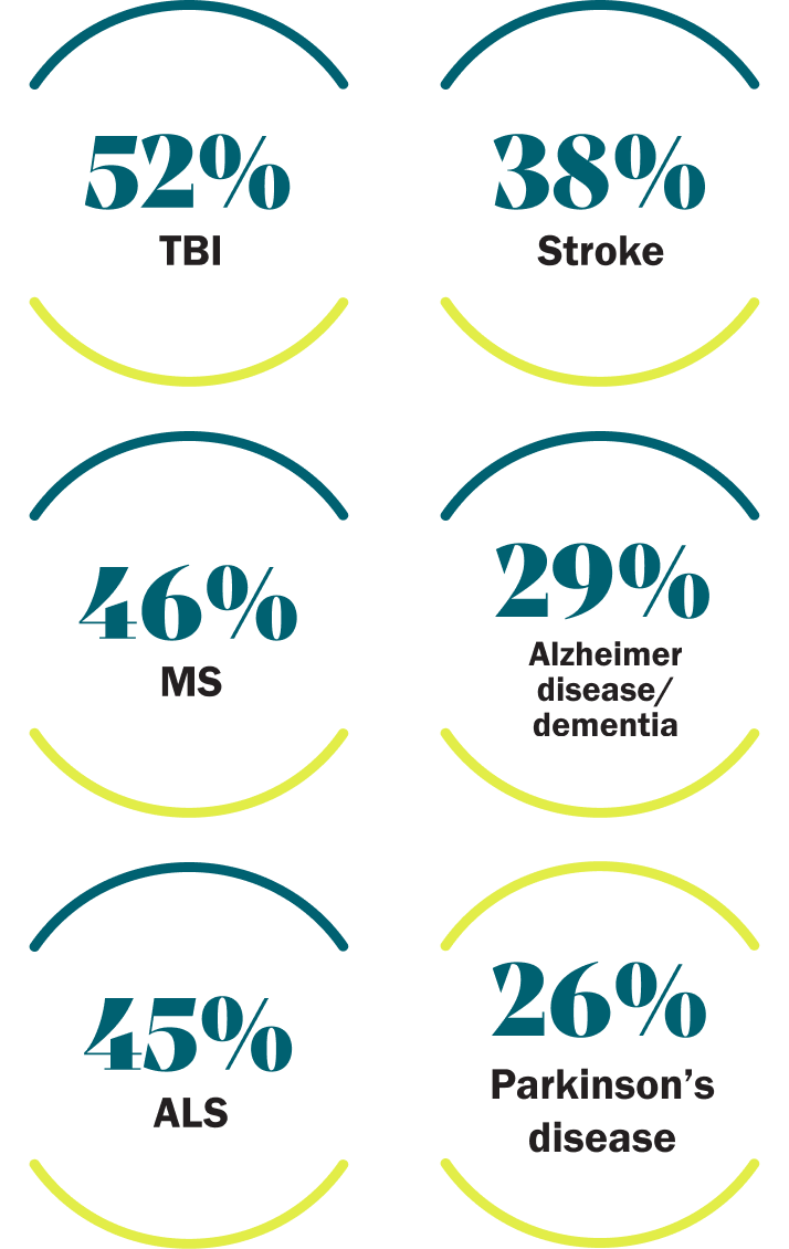 PBA Is More Common Than You Think