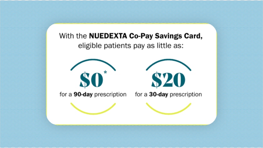 NUEDEXTA Co-Pay Savings Card showing $0 for a 90-day prescription and $20 for a 30-day prescription