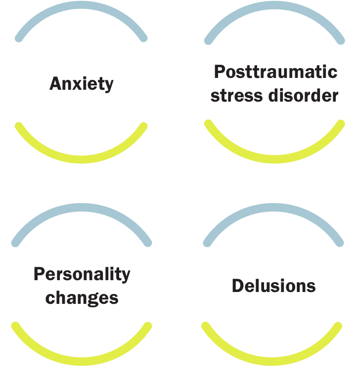 Other Mood and Behavioral Disorders