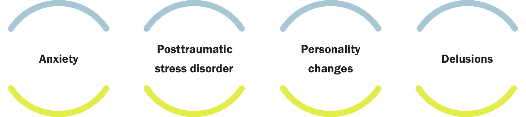 Other Mood and Behavioral Disorders