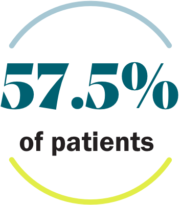 Patient Percentage